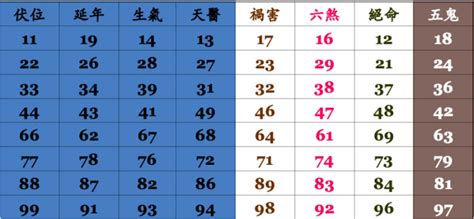 電話兇吉|手機號碼測吉兇：號碼吉兇查詢（81數理）